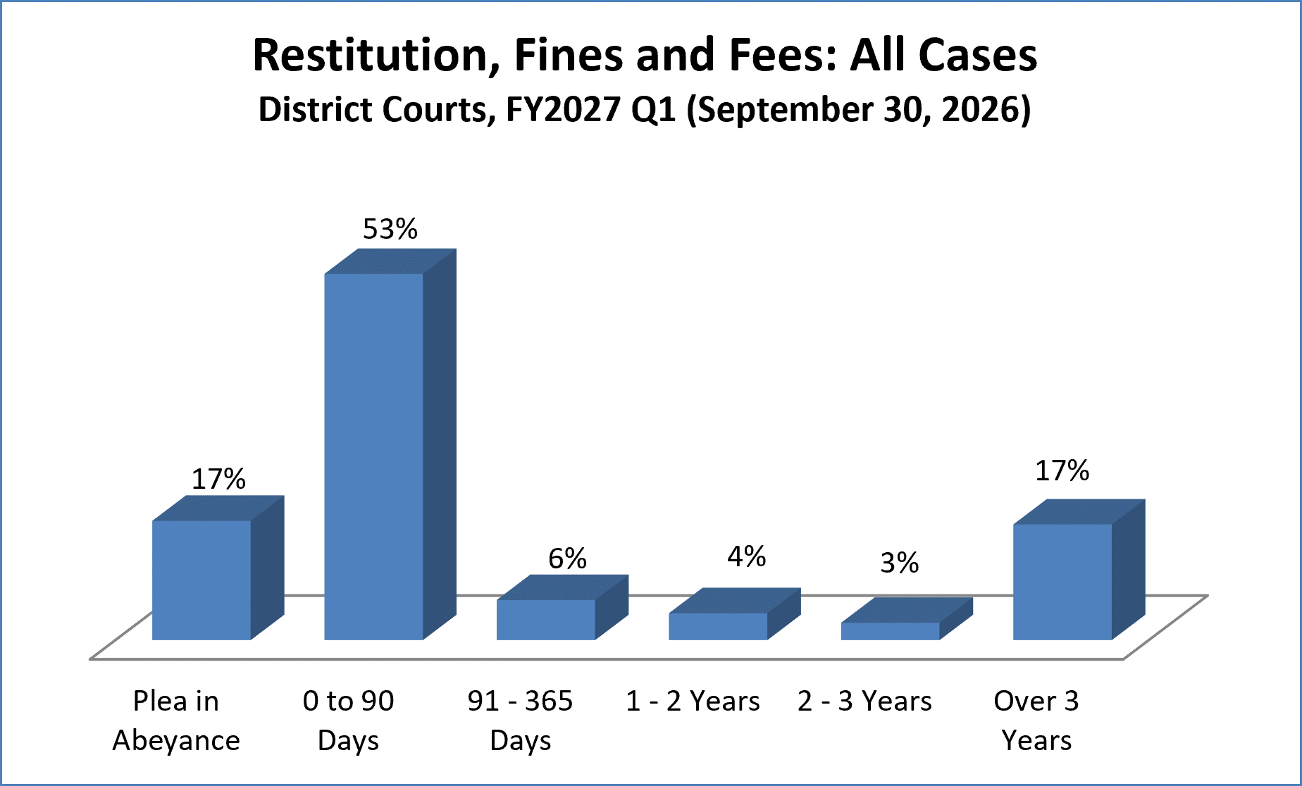 restitution-dist