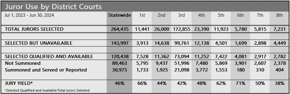 jury-statewide