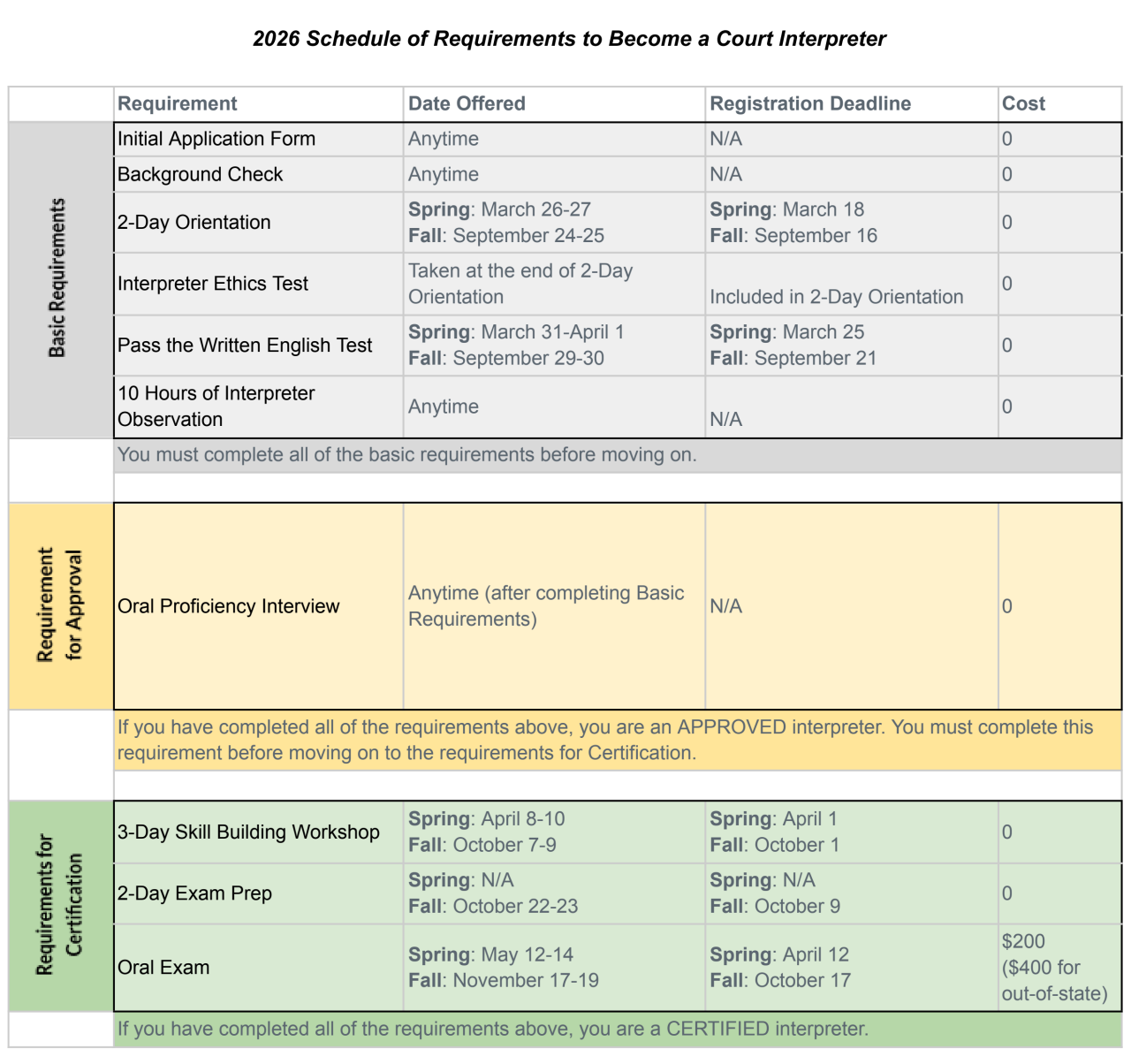2026 Schedule of Requirements